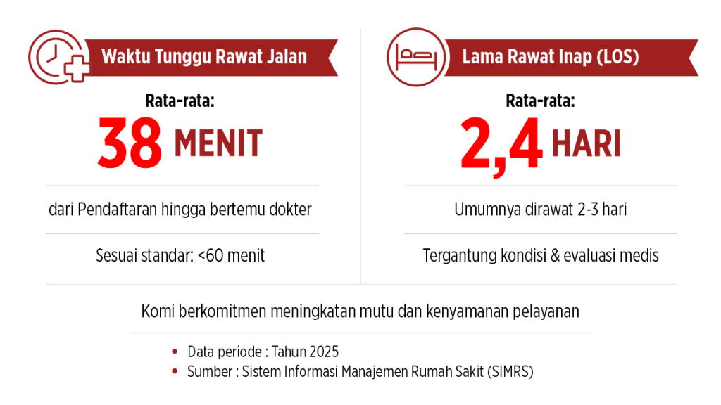 los dan lama waktu tunggu poli los dan lama waktu tunggu poli